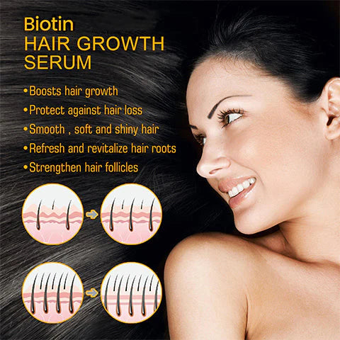 Ορός Ανάπτυξης Μαλλιών Biotin